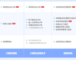 永新软考系统规划与管理师认证培训课程